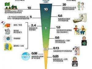 身体内放离子对周围人群是否存在辐射风险？揭秘真相探究辐射安全边界