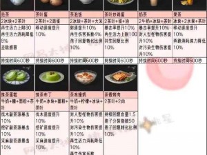 明日之后美食指南：全方位合成表及烹饪秘籍大解析