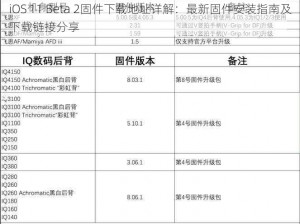 iOS 11 Beta 2固件下载地址详解：最新固件安装指南及下载链接分享