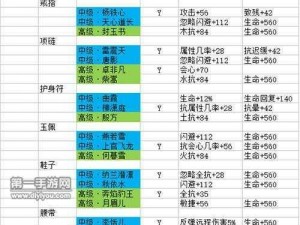 剑侠情缘手游：攻略解锁额外技能点获取指南