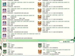 创造与魔法：雀舌罗汉松种子的获取方法与种植技巧探索