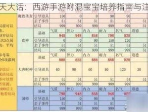 打造混天大话：西游手游附混宝宝培养指南与注意事项