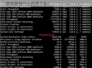 荷兰VPSWINDOWS【荷兰 VPSWINDOWS 云服务器有什么优势？】