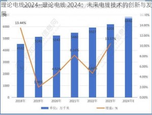 理论电线2024—理论电线 2024：未来电线技术的创新与发展