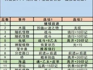 地下城堡3：魂之诗人物品格提升攻略详解——英雄品格提升策略与技巧分享