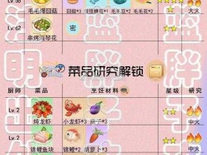 摩尔庄园手游特色食谱揭秘：弹跳甲鱼汤独家配方一览，美食制作攻略全解析