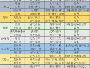 新手必看玛娜希斯回响开荒攻略，推荐最强阵容助你轻松启程