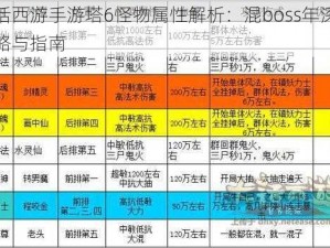 大话西游手游塔6怪物属性解析：混boss年深度攻略与指南