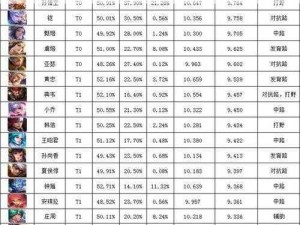 王者荣耀二级最强英雄排行揭晓：关羽荣登榜首，谁与争锋？