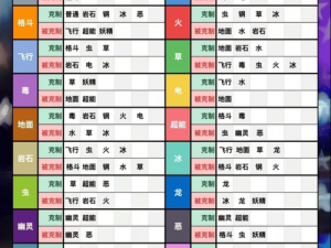 口袋妖怪复刻王者之路攻略大全：冲榜技巧详解与实战指南