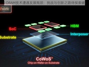 3D DRAM技术遭遇发展瓶颈：挑战与创新之路待探索破解