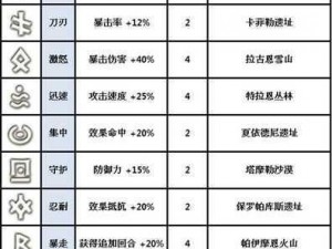 天天酷跑石榴圣水全方位解析：属性特征与实战效果介绍