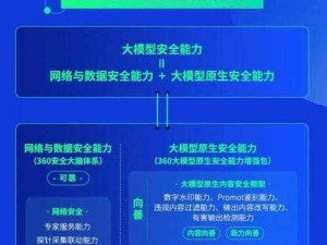 支持紧急自动转跳在线更新的新一代网络安全防护系统