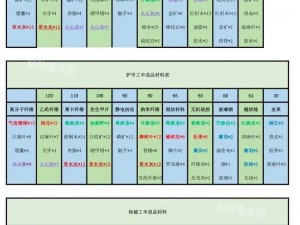 明日之后：薄膜面料的制作秘诀与技巧探索