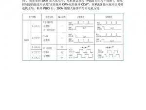 伺服电机正反转调节方法与步骤详解