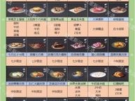 明日之后2023全食谱图鉴：探索烹饪艺术的新篇章