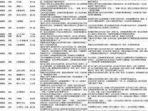 以太吾绘卷功法施展效果详解：实战价值与应用重要性解析