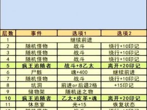 探索地下城堡2：暗月渊谷的神秘之旅——如何抵达19层深处？