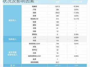 大唐155级打图月收入揭秘：深度解析收入状况及影响因素