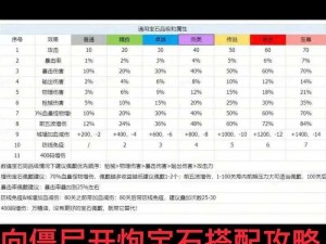 全民超神牛头人之神宝石镶嵌攻略：解析最佳牛头人宝石推荐与选择之道