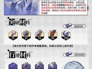 《崩坏星穹铁道：绘星例行占算第三日全面攻略解析》