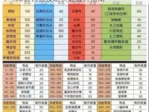 魔兽世界怀旧服WLK钓鱼专业终极冲级攻略：1-450级钓鱼技能快速提升指南