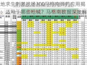 绝地求生刺激战场300马格南弹药应用揭秘：适用于哪些枪械？马格南数据深度解析