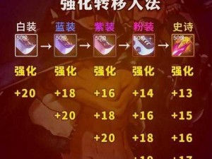 DNF天域套打造指南：攻略详解如何获取与强化装备，成为地下城勇士中的顶尖战士