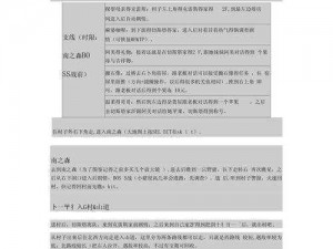 幻想计划高阶操作攻略：巧妙通关关卡心得分享——策略与技巧并行的高级攻略指南