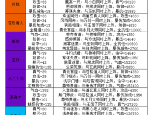 水月大师：诛仙手游阵灵之属性与情缘搭配解析