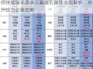 剑侠情缘手游李元霸魂石属性全面解析：提升战力必备攻略