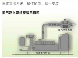 液体收集器系统 HH 的安装指南：一款高品质液体收集器系统，操作简单，易于安装