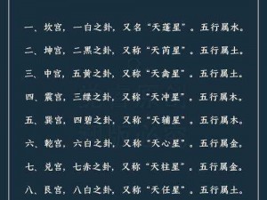 洛书的最佳加点策略：迅速通关攻略指南或解锁洛书高效加点法：极速通关秘籍揭秘