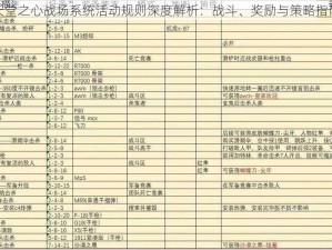 天堂之心战场系统活动规则深度解析：战斗、奖励与策略指南