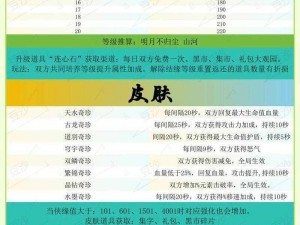 行侠江湖缔结侠缘阁，亲密度标准深度解析：亲密值多少成就一段侠缘？