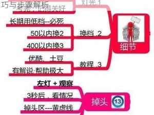 魔性梗传第四关龙王降雨攻略详解：通关技巧与步骤解析