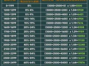 天魔幻想vip7战力巅峰攻略：详解如何最大化投入与战力提升