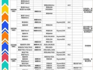 Jagnexsmax 与国产手机处理器全方位对比