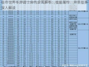 传奇世界手游道士角色全面解析：技能属性、背景故事深入解读