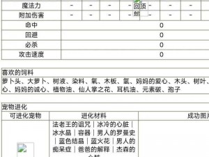 超进化物语神灵优劣分析指南：探索最强神灵选择攻略，助你轻松掌握神灵优势与策略选择