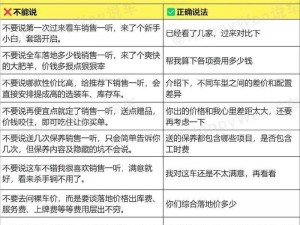 新手购车指南：揭秘常见误区，助你避开陷阱选购理想车辆