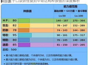 关于口袋妖怪复刻中哥达鸭种族值的深度解析