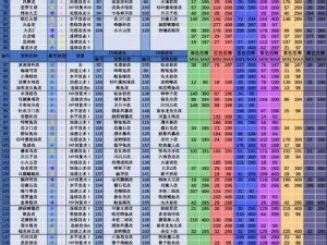 大航海探险物语奖牌高效获取攻略：刷奖牌方法与技巧分享