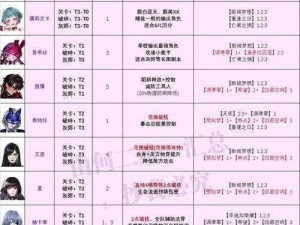 无期迷途最新角色强度排名公布，实时掌握新战力指数一览表