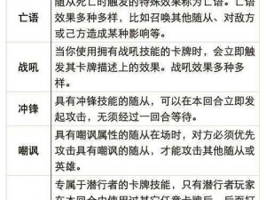 炉石传说怒袭卡牌深度解析：打脸机制揭秘与实战怒袭效果解读