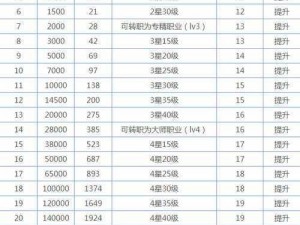 地下城堡2酒馆等级系统详解：酒馆升级流程与奖励一览表