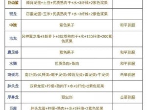 方舟生存进化甲龙全面解析：属性定位一览及其在游戏中的实用功能介绍