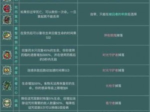 重生细胞收藏家攻略：深度解析细胞打法，高效获取珍稀收藏品之路