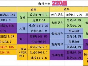 山海北荒卷图鉴全收录：神秘图鉴的终极集结