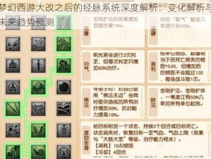 梦幻西游大改之后的经脉系统深度解析：变化解析与未来趋势预测